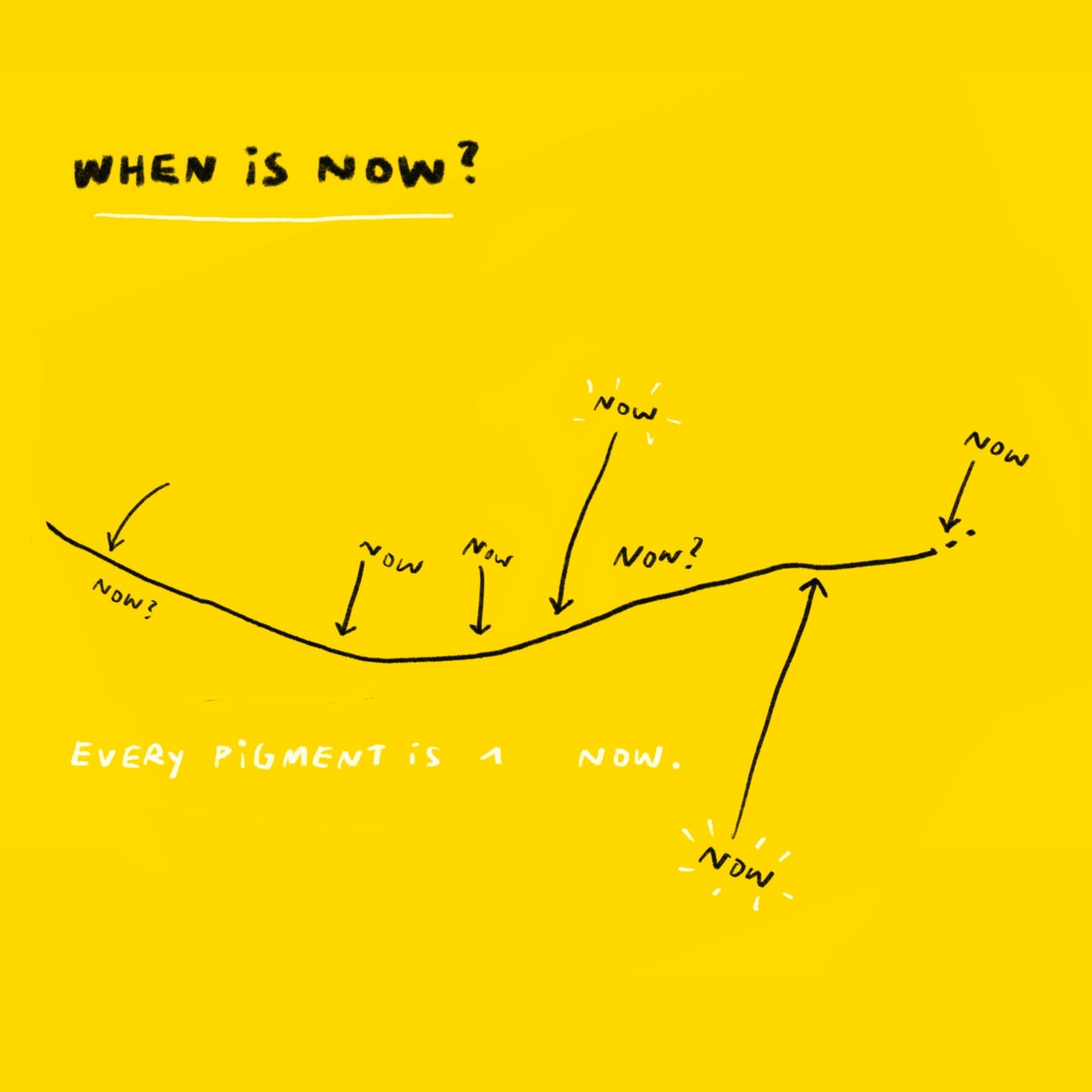 Dealing with the Now Zine